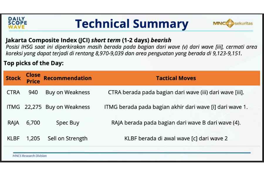 Grafik rangkuman analisis teknikal atas saham yang direkomendasikan MNC Sekuritas untuk perdagangan Senin 19 Januari 2026. (Sumber: MNC Sekuitas)